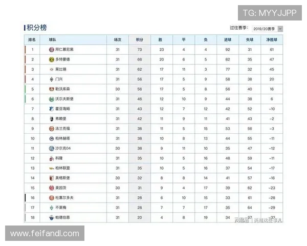 德甲球队积分榜变化与赛季走势