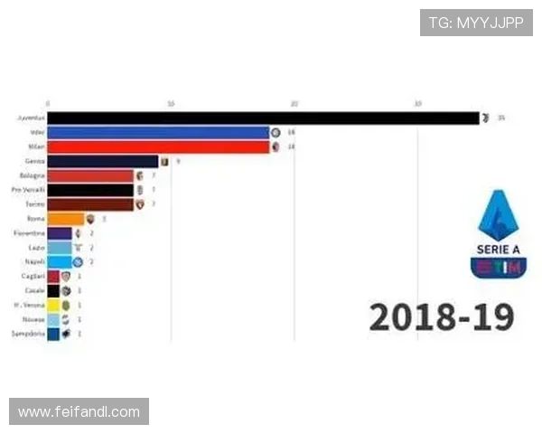 意甲历届冠军球队排名及荣誉统计